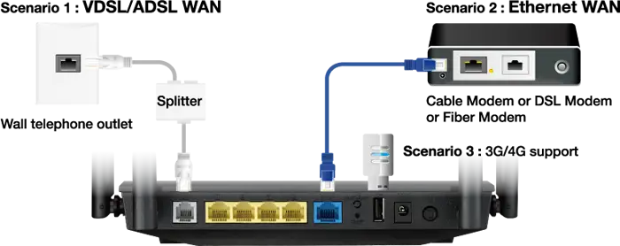 ASUS DSL-AC55U router